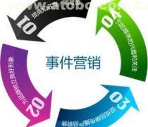 广州互联网产品定位_产品定位_广州赢特营销